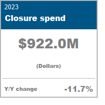 Closure Spend data