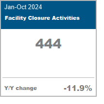 Facility Closure Activity data