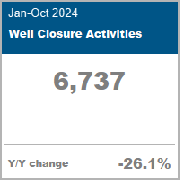 Well Closure Activity data