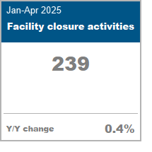 Facility Closure Activity data