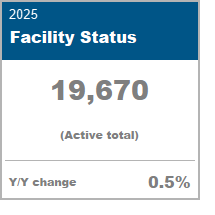 Facility Status data