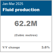 Fluid Production data