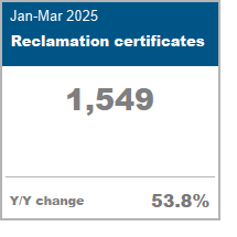 Reclamation Certificates data