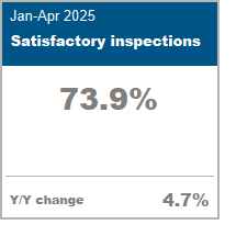 Satisfactory Inspections data