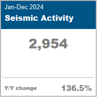 Seismic Activity data