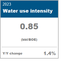 Water Use Intensity data