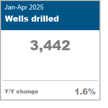 Wells Drilled data